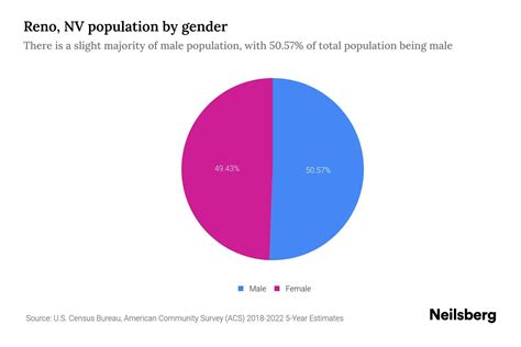 reno nevada population 2024|Population of Reno, Nevada as of June 2024. How many people .